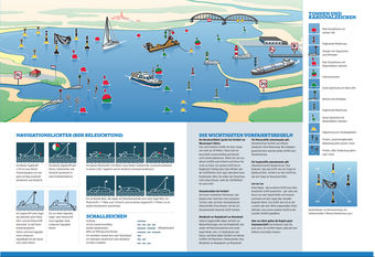 Infokarte Tonnen und Kardinalzeichen